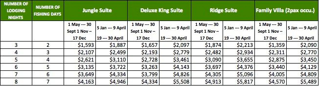 BelCampo-Prices